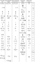 Éléments alphabétiques de comparaison.