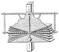 En termes de ventilation, 1776 on voit appliquer en Angleterre le ventilateur à soufflet mû par un balancier et décrit dans le supplément de l'Encyclopédie Diderot et d'Alembert.
