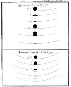 Séquence d'images dessinées à la main montrant Vénus passant devant le disque solaire, laissant une légère goutte d'ombre derrière elle.
