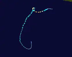 Trajectoire.