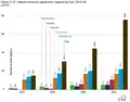 Prévisions de la répartition de la production d'électricité au Viêt Nam.
