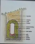 vocabulaire sur l'aqueduc