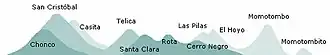 Profil de la cordillère des Maribios.
