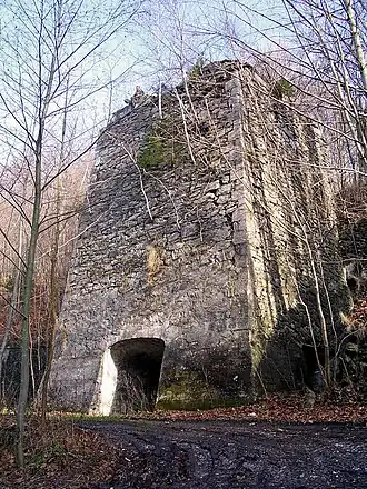 Rogóżka
