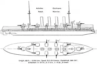 illustration de Classe Duke of Edinburgh