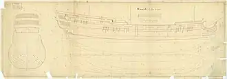 illustration de HMS Warwick (1733)