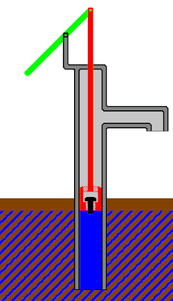 Pompe à bras en fontainerie. Principe de la pompe aspirante. Le piston est équipé d'un clapet contrairement aux pompes refoulantes.