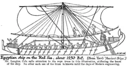Voile carrée sur un vaisseau égyptien antique, offrant un meilleur contrôle de la voilure.