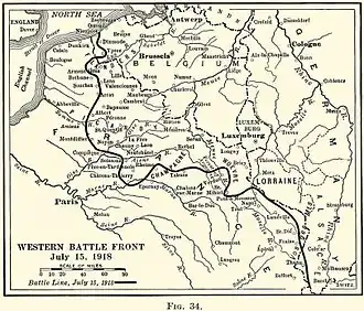 Front juillet 1918
