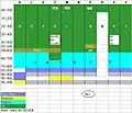 Indicatifs visuels des marines militaires de l'Union de l'Europe occidentale de 00 à 999.