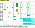 Indicatifs visuels des marines de l'UEO à partir de 1000.
