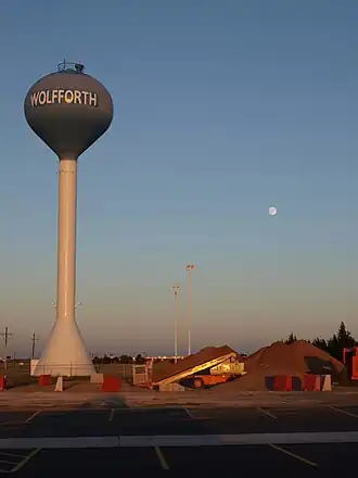 Wolfforth