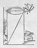 Mesure de la profondeur d'un puits.