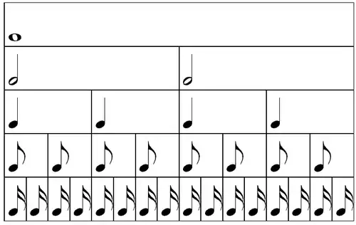 Valeur relative des figures de notes