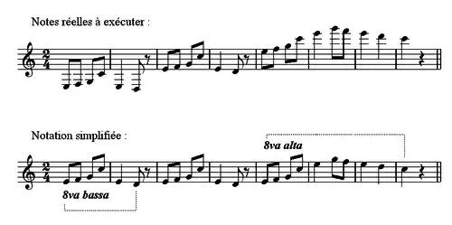 Octaviation