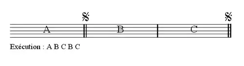 Renvoi