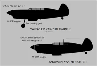vue en plan de l’avion