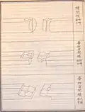 Extrait du Yingzao Fashi (1103) : tenon et mortaise, travail des tirants et des poutres transversales.