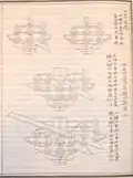Extrait du Yingzao Fashi (1103) : tasseaux en porte-à-faux.