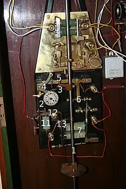 pendule esclave