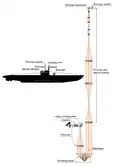 Conception d'un périscope optique de sous-marin.