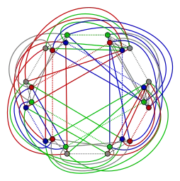 Le zig-zag.