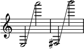 { \override Score.TimeSignature #'stencil = ##f \time 2/2 e2 \glissando a'''2 fis2 \glissando b'''2 }