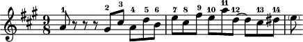 \version "2.18.2"
\header {
tagline = ##f
}
\score {
\new Staff \with {
}
<<
\relative c'' {
\key a \major
\time 9/8
%% SUJET fugue CBT I-19, BWV 864, la majeur
a8-1 r8 r8 r8 gis8-2 cis-3 a-4 d-5 b-6 e-7 cis-8 fis-9 e-10 a-11 d,~-12 d cis-13 dis-14 \parenthesize e
}
>>
\layout {
\context { \Score \remove "Metronome_mark_engraver" }
}
\midi {}
}