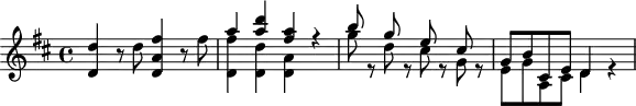 
\header {
  tagline = ##f
}

\score {
  \new Staff \with {

  }
<<
  \relative c'' {
    \key d \major
    \time 4/4
    \override TupletBracket #'bracket-visibility = ##f 
    \autoBeamOff

     %%%%%%% K 84

     < d d, >4 r8 d8 < fis a, d, >4 r8 fis8
     << { a4 < d a >4 < a fis > r4 b8 s8 g s8 e s8 cis s8 g b cis, e d4 } \\ { < fis' d, >4 < d d, > < a d, > s4 g'8 r8 d r8 cis r8 g r8 e g a, cis d4 r4 } >>
  }
>>
  \layout {
    \context {
      \remove "Metronome_mark_engraver"
    }
  }
  \midi {}
}

