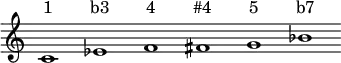 <<
\new staff \relative c' {\override Score.BarLine.stencil = ##f \override Score.TimeSignature.stencil = ##f c1 ees f fis g bes }
\new Lyrics \lyricmode { "1" "b3" "4" "#4" "5"
"b7"}
>>