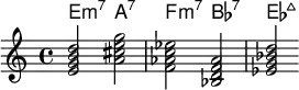 <<
\new ChordNames \chordmode {
e2:m7 a:7 f:m7 bes:7 ees:maj
}
\new Staff \relative c'{
<e g b d> < a cis e g > <f aes c ees> <bes, d f aes> <ees g bes d> }
>>
