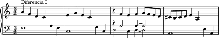 \version "2.14.2"
\header {
tagline = ##f
}
upper = \relative c'' {
\clef treble
\key c \major
\time 3/2
\tempo 2 = 100
\set Staff.midiInstrument = #"orchestral harp"
%%%%%% Narváez
a4^"Diferencia I" f d c s2
e4 g e c s2
r4 f4 e f g8 f e d cis b cis d e4 a, s2
}
lower = \relative c {
\clef bass
\key c \major
\time 3/2
\set Staff.midiInstrument = #"orchestral harp"
f1 a4 f c1 g'4 c,
<< { r4 a'2 a4~ a2 } \\ { d,2 c4 d~ d2 } >>
a1 e'4 a,
}
\score {
\new PianoStaff <<
\set PianoStaff.instrumentName = #""
\new Staff = "upper" \upper
\new Staff = "lower" \lower
>>
\layout {
\context {
\Score
\remove "Metronome_mark_engraver"
}
}
\midi { }
}