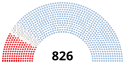 Diagramme