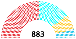 Diagramme