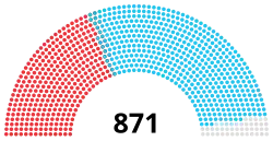 Diagramme