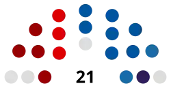Diagramme2