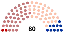 Diagramme