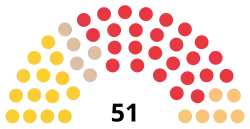Diagramme