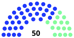 Diagramme