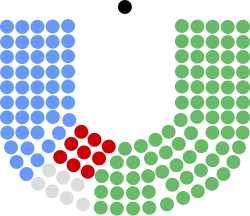 Diagramme
