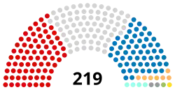 Diagramme