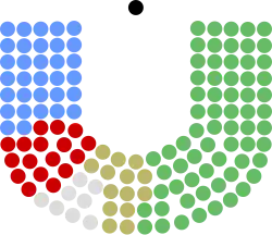 Diagramme