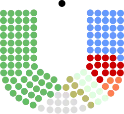 Diagramme