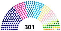 Diagramme