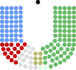 Diagramme