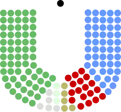 Diagramme