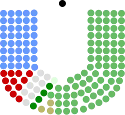 Diagramme