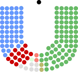 Diagramme