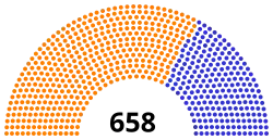 Diagramme