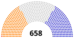 Diagramme